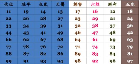 門號兇吉|號碼測吉凶，號碼吉凶查詢，號碼吉凶測試，測號碼吉凶，號碼五。